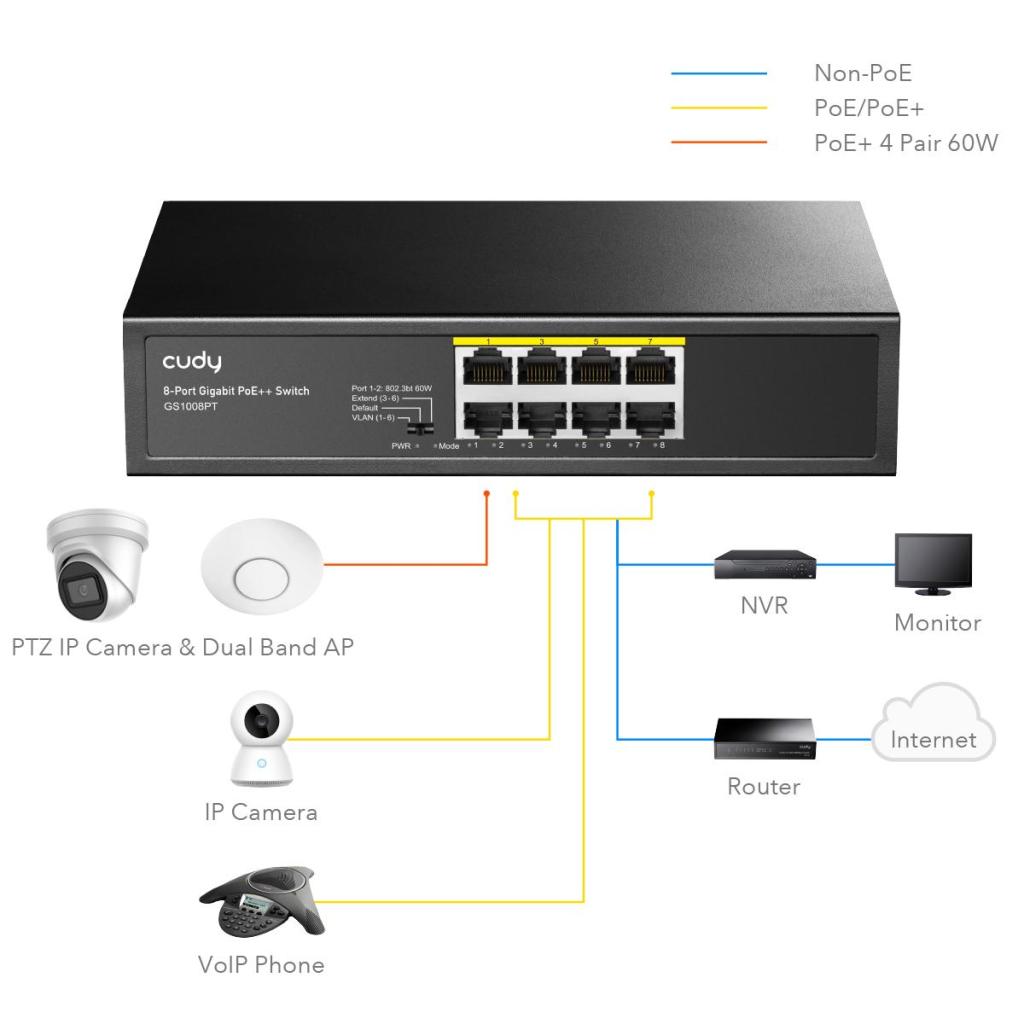 AP-GS1008 8port 10/100/1000 Gigabit Unmanaged Switch