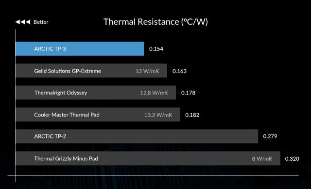 Термопад Arctic Thermal pad TP-3 100x100mm, 1.0mm