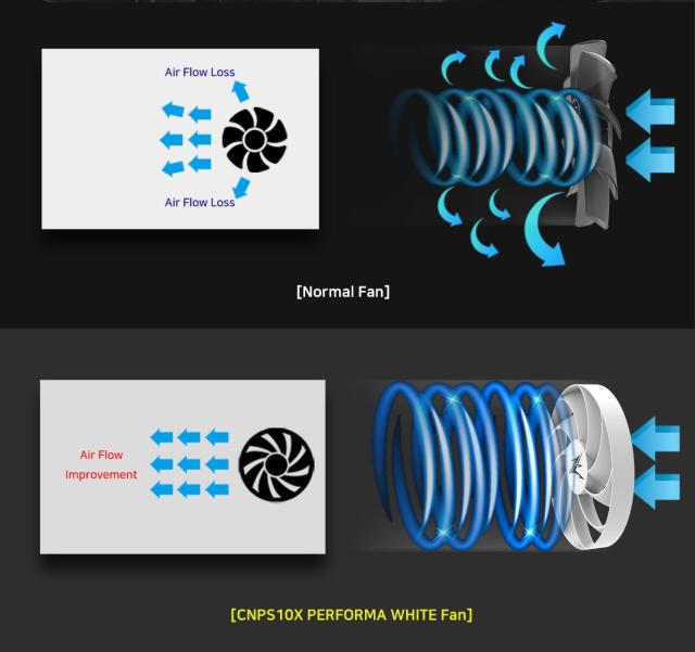 Охладител за процесор Zalman CPU Cooler CNPS10X PERFORMA WHITE, 4 pin PWM, AMD/Intel