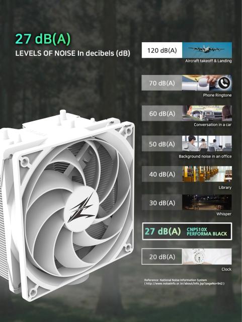 Охладител за процесор Zalman CPU Cooler CNPS10X PERFORMA WHITE, 4 pin PWM, AMD/Intel