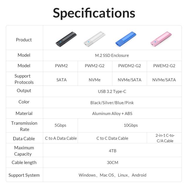 Кутия Orico за SSD, Storage - Case - M.2 NGFF SATA M/B key Black - PWM2