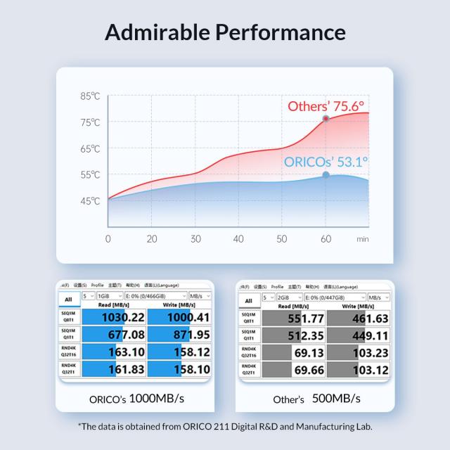 Кутия Orico за SSD, Storage - Case - M.2 NVMe M-key 10 Gbps Aluminum Heatsink Silver - FV35C3-G2-SV
