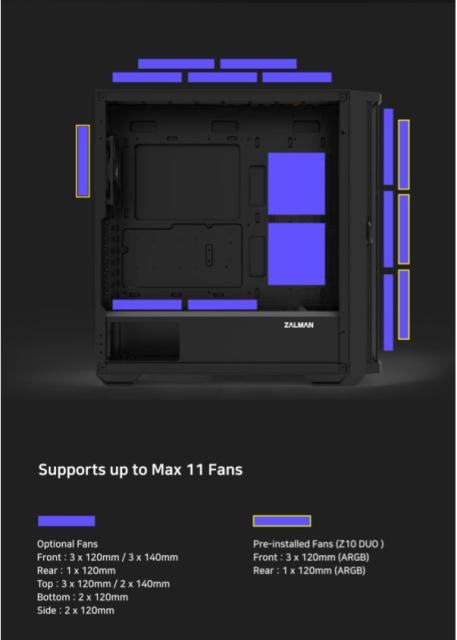 Кутия Zalman Z10 DUO, Mesh/Tempered Glass, 1 x USB 3.1 Type-C, 2 x USB 3.0, HD Audio Headphones, HD Audio Mic, EATX /ATX mATX/Mini-ITX