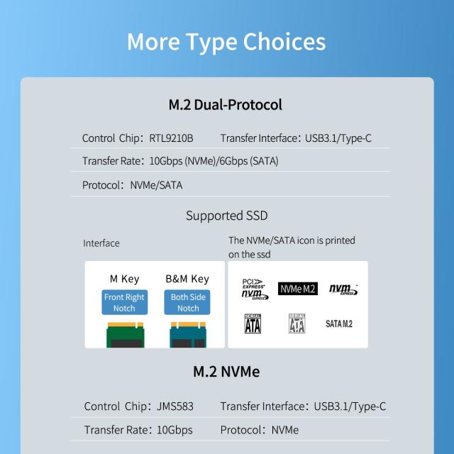 Кутия Orico за SSD, Storage - Case - M.2 NVMe/SATA M/B key - USB3.1 Type-C Gen.2 10Gbps, Blue - TCM2M-C3