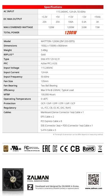 Захранване Zalman WATTTERA 1200W, 80PLUS GOLD, Active PFC