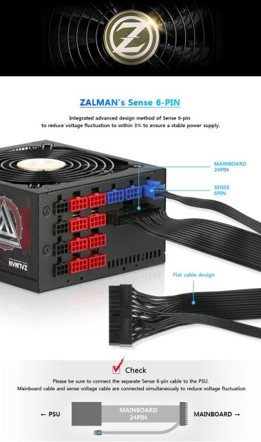 Захранване Zalman WATTTERA 1200W, 80PLUS GOLD, Active PFC