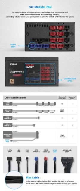 Захранване Zalman WATTTERA 1200W, 80PLUS GOLD, Active PFC