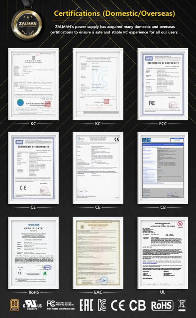 Захранване Zalman WATTTERA 1200W, 80PLUS GOLD, Active PFC