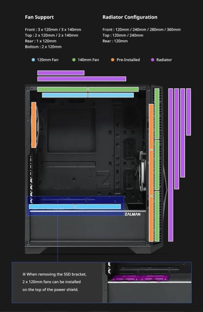 Kутия ZalmanZ3 ICEBERG BLACK, Middle Tower, E-ATX, ATX, mATX, Mini-ITX, ARGB, Tempered Glass