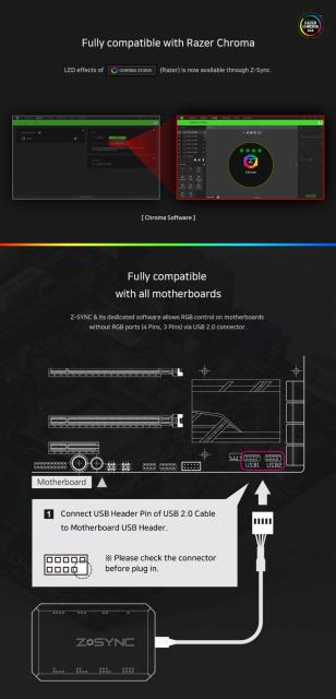 Kонтролер за вентилатори Zalman RGB Fan Hub 8ch aRGB - Z-SYNC