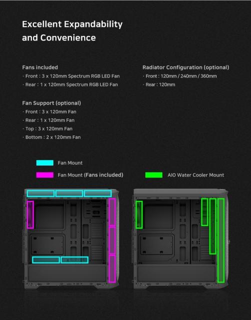 Кутия Zalman N5 TF, 1x USB 3.0, 4x RGB вентилатора, ATX/Micro-ATX/Mini-ITX, Черна