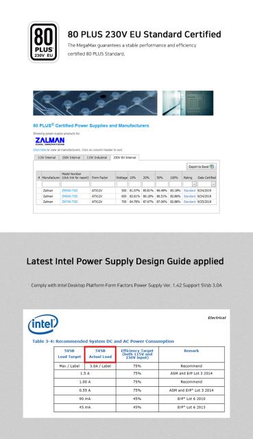 Захранване Zalman ZM700-TXII, PSU MegaMax 700W, 80 PLUS 230V EU, Active PFC