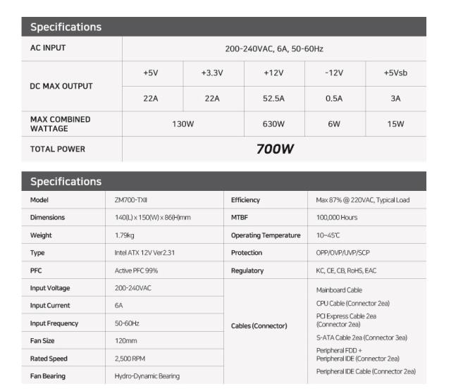 Захранване Zalman ZM700-TXII, PSU MegaMax 700W, 80 PLUS 230V EU, Active PFC