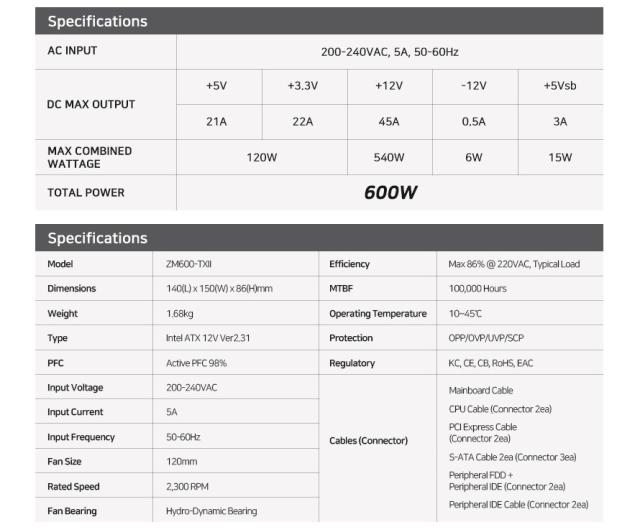 Захранване Zalman ZM600-TXII, PSU MegaMax 600W, 80 PLUS 230V EU, Active PFC