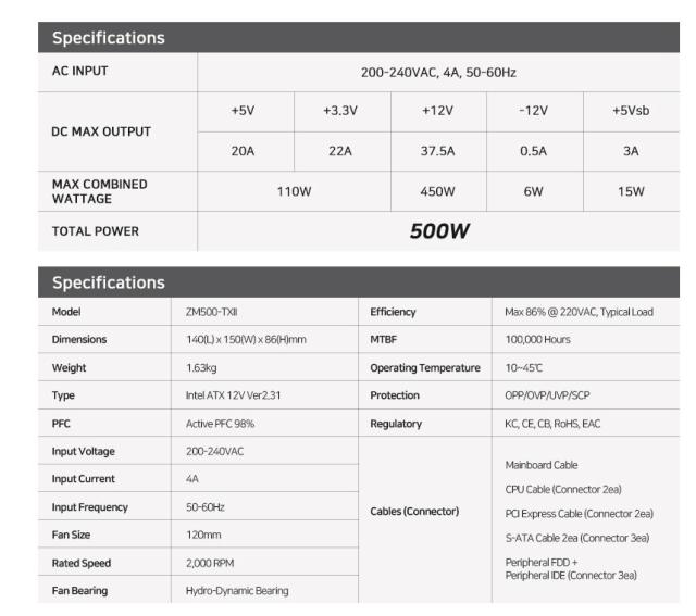 Захранване Zalman ZM500-TXII, PSU MegaMax 500W, 80 PLUS 230V EU, Active PFC