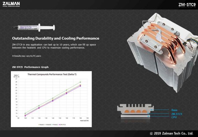 Термо паста Zalman Thermal compound, 9.1W/mK, 4g