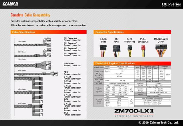 Захранване Zalman ZM700-LXII, PSU 700W, Active PFC