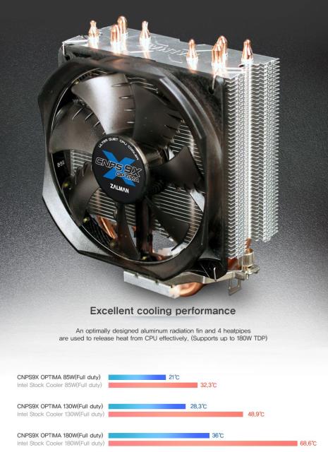 Охладител за процесор Zalman CPU Cooler CNPS9X OPTIMA Intel/AMD