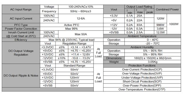 Захранване Zalman Platinum ZM1200-ARX, 1200W 