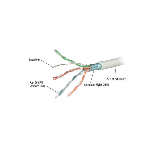 Мрежов кабел  FTP CABLE CAT.6RF, 305m
