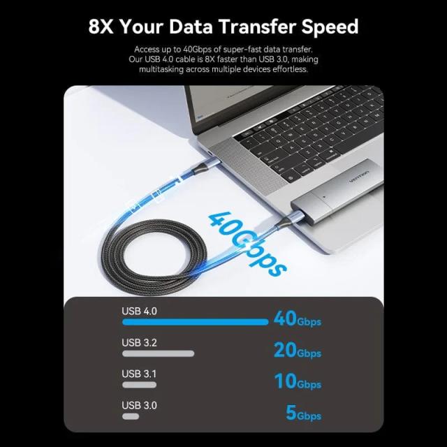 Кабел Vention USB Type-C към USB Type-C 40Gbps, 240W, USB 4.0, 1m
