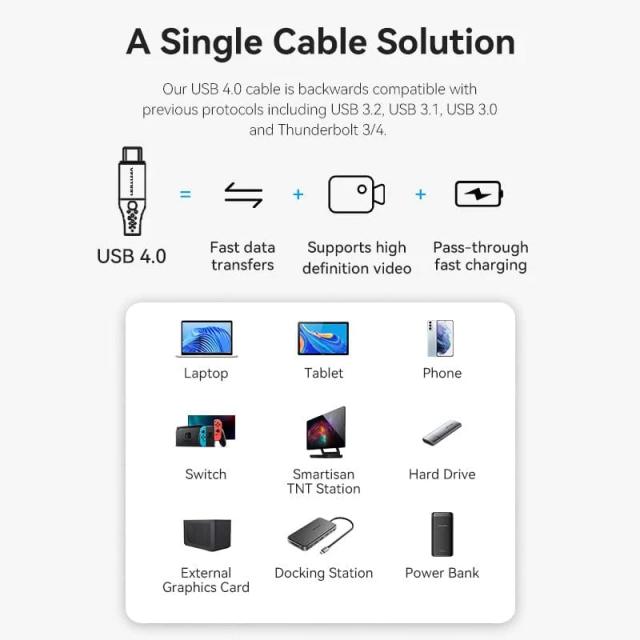 Кабел Vention USB Type-C към USB Type-C 40Gbps, 240W, USB 4.0, 1m