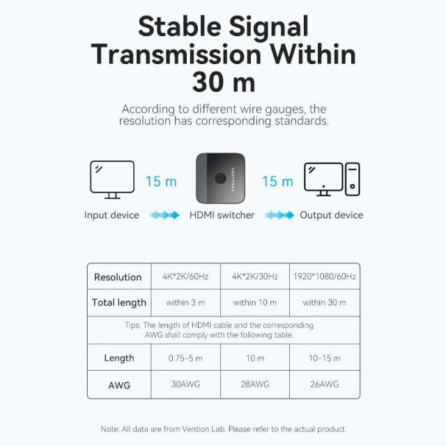 Превключвател Vention HDMI 2.0 Switcher/Splitter 2-Port Bi-Direction 4K Black - AKOB0