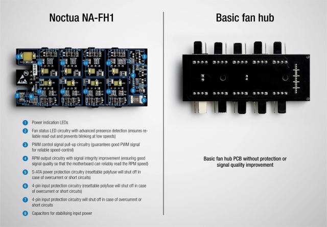 Разклонител за вентилатори Noctua Fan Hub - 8 port PWM with SATA Power 5V/12V - NA-FH1