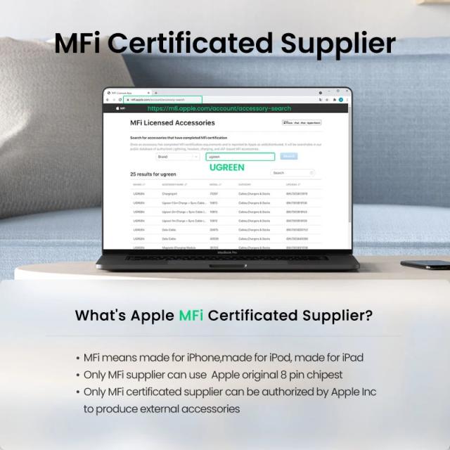 Кабел Ugreen Type-C към Lighting US304, 2m