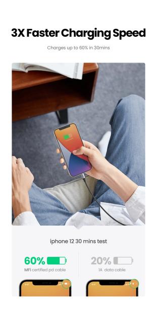 Кабел Ugreen Type-C към Lighting US304, 2m