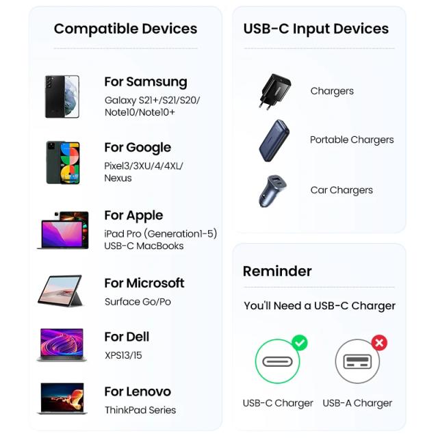 Кабел Ugreen USB 2.0 Type-C М/М US535, 240W, 5А, 2m