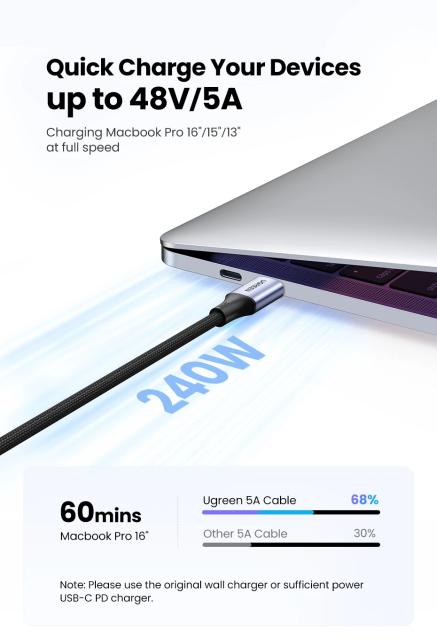 Кабел Ugreen USB 2.0 Type-C М/М US535, 240W, 5А, 2m