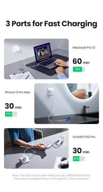 Универсално зарядно за стена Ugreen Charger Wall 65W GaN CD275, 1 x USB-A, 2 x Type-C - 90496