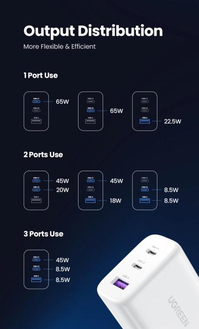 Универсално зарядно за стена Ugreen Charger Wall 65W GaN CD275, 1 x USB-A, 2 x Type-C - 90496
