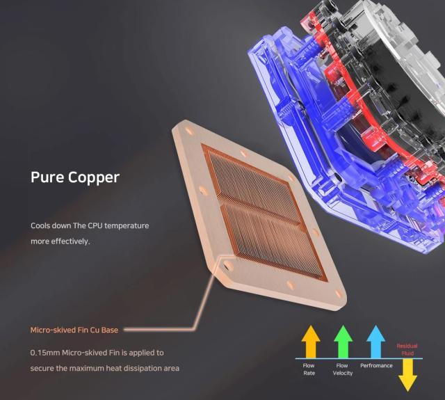 Охладител за процесор Zalman Water Cooling ALPHA 24 WHITE, Addressable RGB, LGA1700/AM5