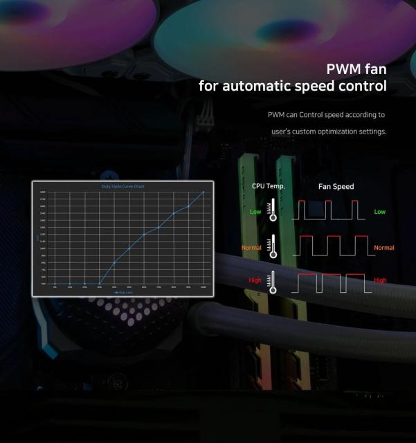 Охладител за процесор Zalman Water Cooling ALPHA 24 WHITE, Addressable RGB, LGA1700/AM5