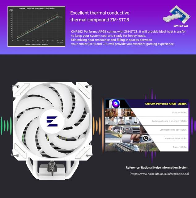 Охладител за процесор Zalman CPU Cooler CNPS9X PERFORMA ARGB WHITE, aRGB, Intel LGA1700 / AMD AM5, 3 pin PWM