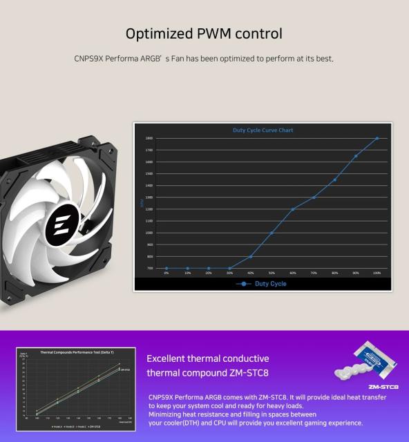 Охладител за процесор CPU Cooler CNPS9X PERFORMA ARGB BLACK, aRGB, Intel LGA1700 / AMD AM5, 3 pin ADD-RGB 5V / 4 pin PWM