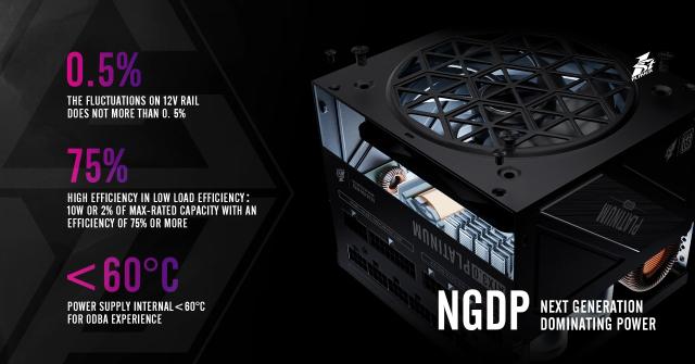 Захранване 1stPlayer NGDP1000, 1000W 80 Plus Platinum, PCIe Gen5, ATX 3.0, Черно