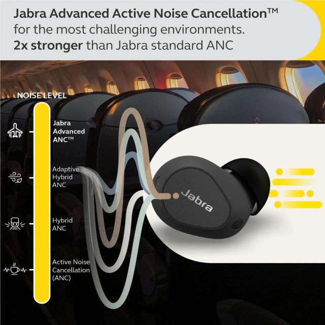 Слушалки Jabra Elite 10 Bluetooth, Gloss Black, ANC