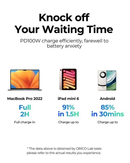 Kабел Orico USB Type-C към USB Type-C PD 100W Charging 1.0m Black