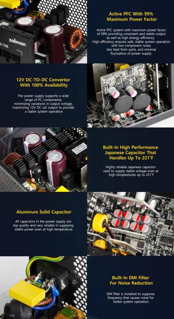 Захранване Zalman TeraMax 850W, Active PFC, ATX 3.0, 80 PLUS GOLD, PCIe 5.0, White