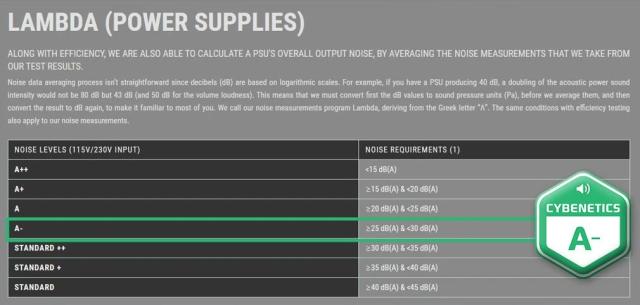 Захранване Zalman TeraMax 850W, Active PFC, ATX 3.0, 80 PLUS GOLD, PCIe 5.0, White