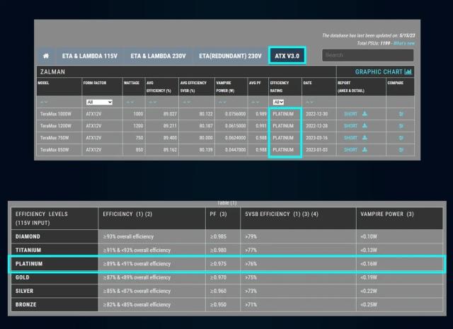 Захранване Zalman TeraMax 750W, Active PFC, ATX 3.0, 80 PLUS GOLD, PCIe 5.0, White