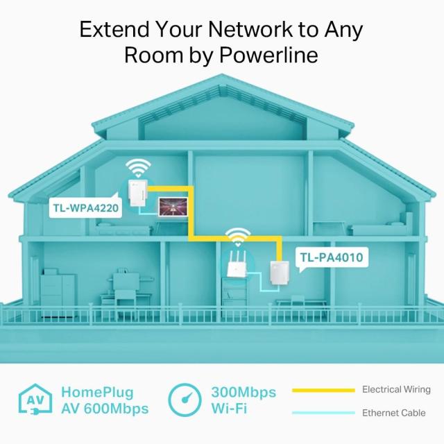 Powerline адаптер TP-Link TL-WPA4220 AV600 WiFi удължител Starter Kit, 300 Mbps, максимален обхват до 300m, 2x 10/100Mbps, 2 устройства