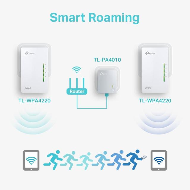 Powerline адаптер TP-Link TL-WPA4220 AV600 WiFi удължител Starter Kit, 300 Mbps, максимален обхват до 300m, 2x 10/100Mbps, 2 устройства