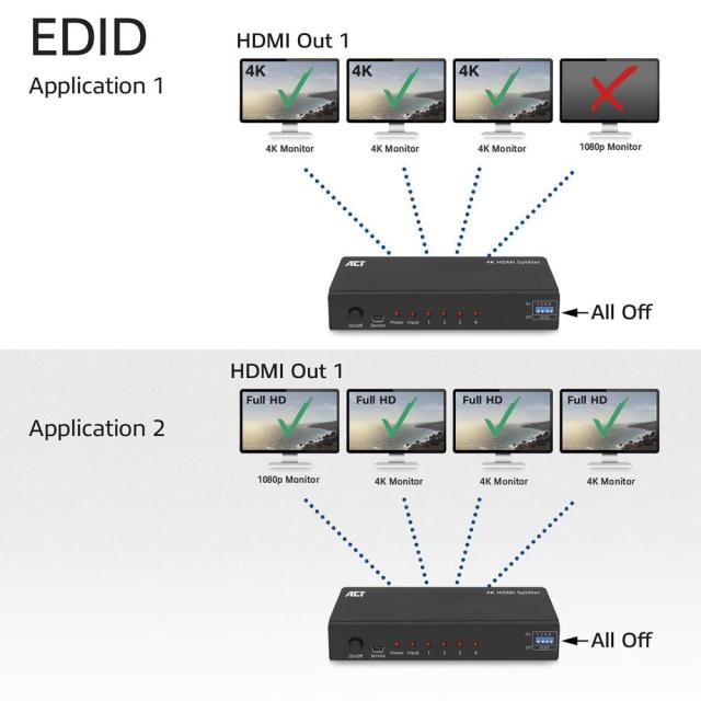 Сплитер EWENT ACT AC7831 HDMI, 1 вход 4 изхода., 4K, Черен