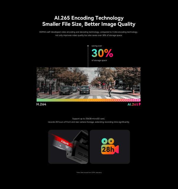 DDPAI Видеорегистратор Dash Cam Set N1 DUAL, Rear Cam included