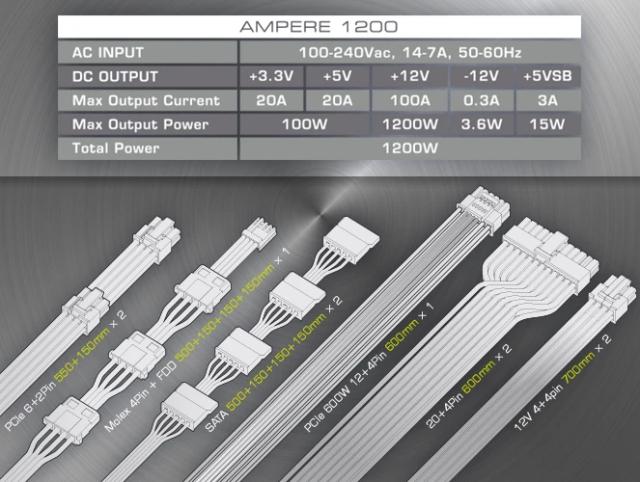 Захранване Raijintek AMPERE 1200, 1200W, Active PFC, 80 Plus Platinum, Full Modular