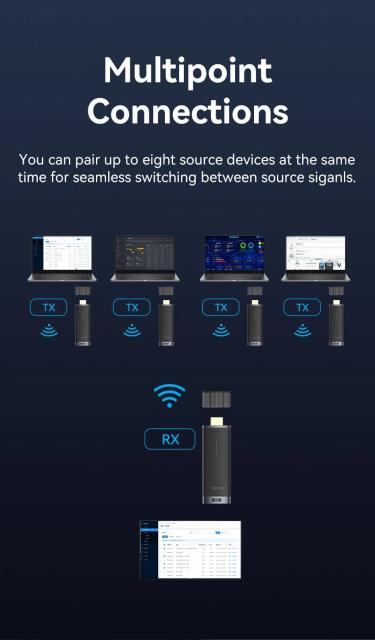 Vention безжичен трансмитер Wireless HDMI Transmitter